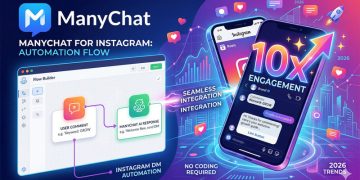 ManyChat for Instagram: How to Automate DMs and 10x Engagement in 2026